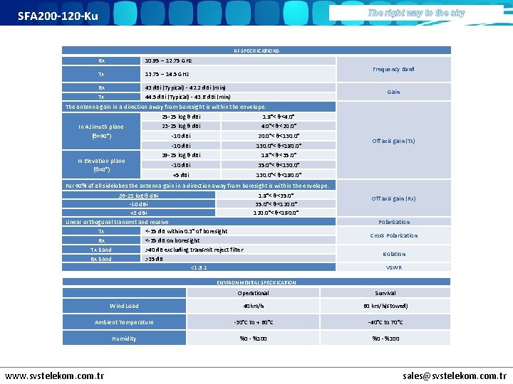 SFA 200 -120 -Ku The right way to the sky RF SPECIFICATIONS Rx 10.