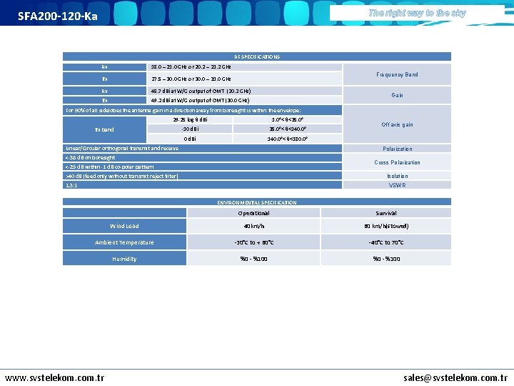 SFA 200 -120 -Ka The right way to the sky RF SPECIFICATIONS Rx 18.