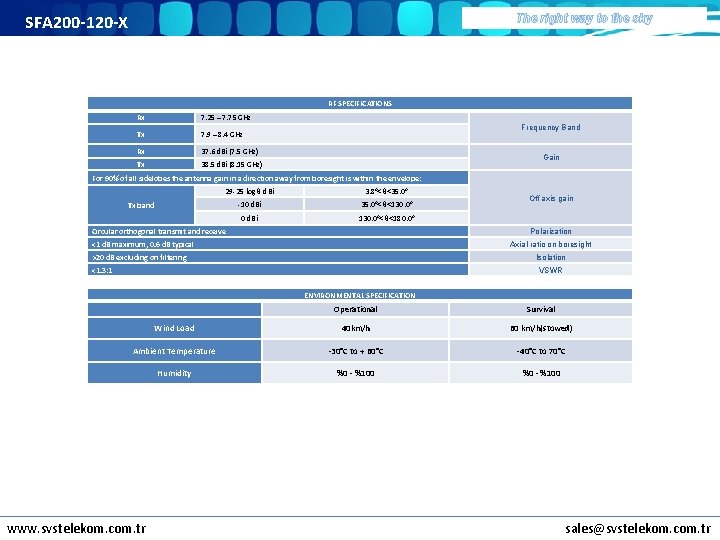 SFA 200 -120 -X The right way to the sky RF SPECIFICATIONS Rx 7.