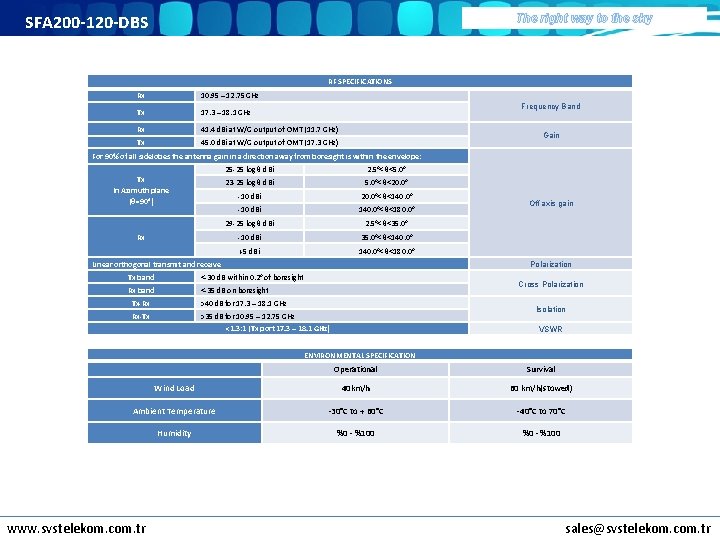 SFA 200 -120 -DBS The right way to the sky RF SPECIFICATIONS Rx 10.