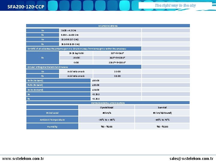 SFA 200 -120 -CCP The right way to the sky RF SPECIFICATIONS Rx 3.