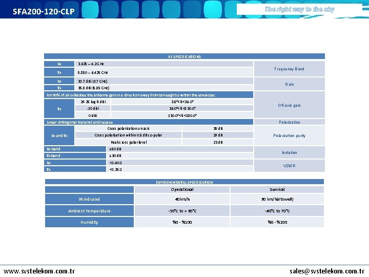 SFA 200 -120 -CLP The right way to the sky RF SPECIFICATIONS Rx 3.