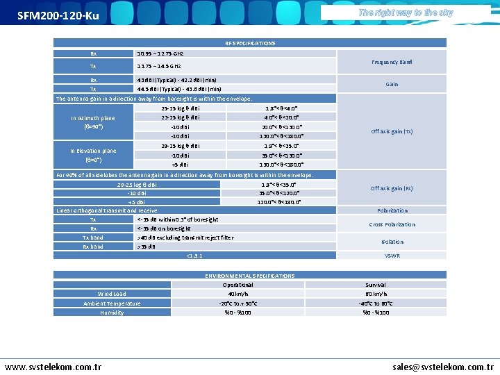 SFM 200 -120 -Ku The right way to the sky RF SPECIFICATIONS Rx 10.