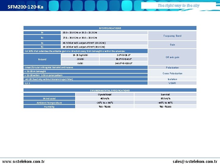 SFM 200 -120 -Ka The right way to the sky RF SPECIFICATIONS Rx 18.