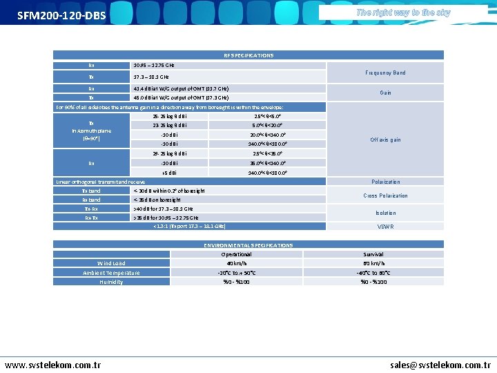 SFM 200 -120 -DBS The right way to the sky RF SPECIFICATIONS Rx 10.