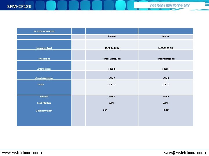 SFM-CF 120 The right way to the sky RF SPECIFICATIONS Transmit Receive Frequency Band