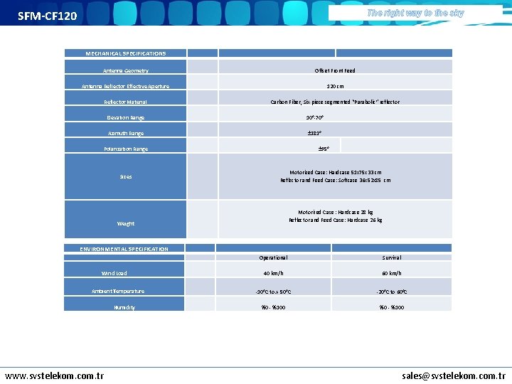 SFM-CF 120 The right way to the sky MECHANICAL SPECIFICATIONS Antenna Geometry Offset Front
