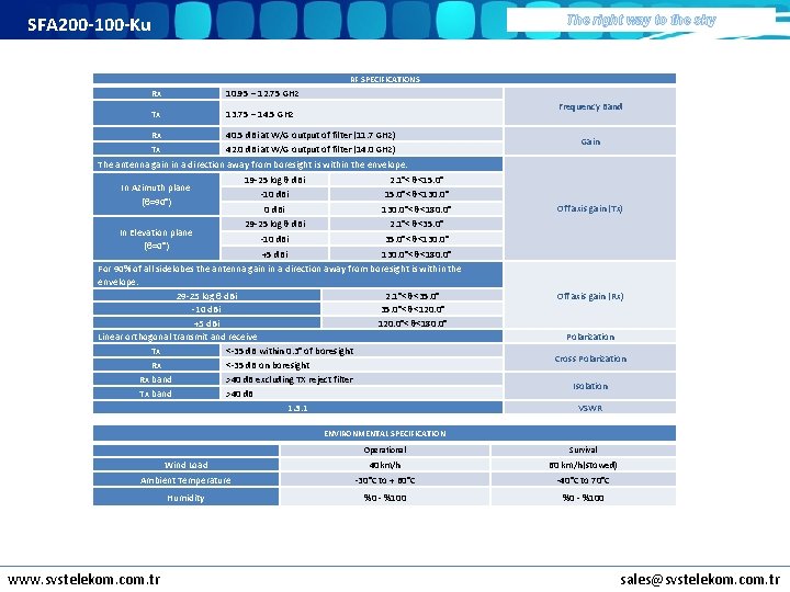 SFA 200 -100 -Ku The right way to the sky RF SPECIFICATIONS Rx 10.