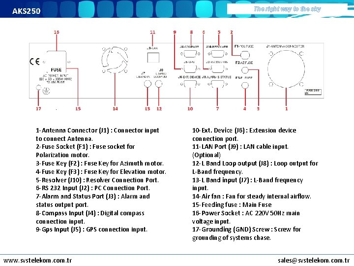 AKS 250 1 -Antenna Connector (J 1) : Connector input to connect Antenna. 2