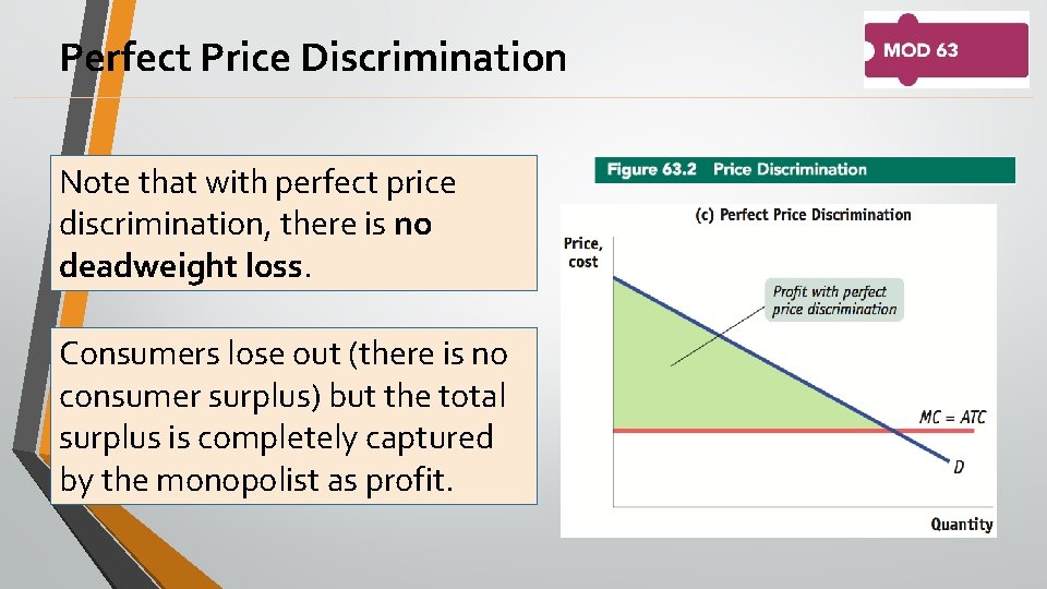 Perfect Price Discrimination Note that with perfect price discrimination, there is no deadweight loss.