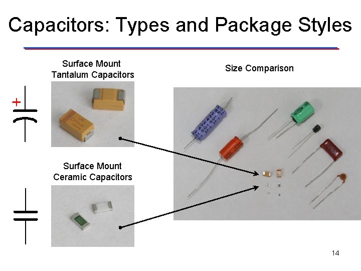 Capacitors: Types and Package Styles Surface Mount Tantalum Capacitors Size Comparison Surface Mount Ceramic