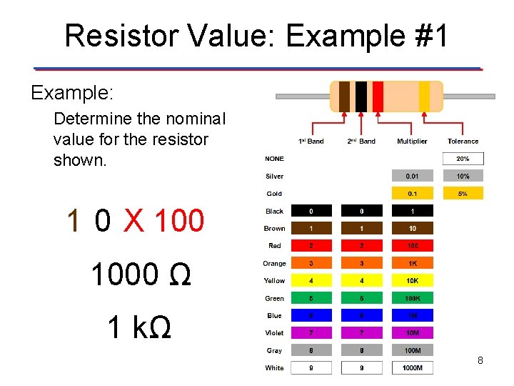 Resistor Value: Example #1 Example: Determine the nominal value for the resistor shown. 1