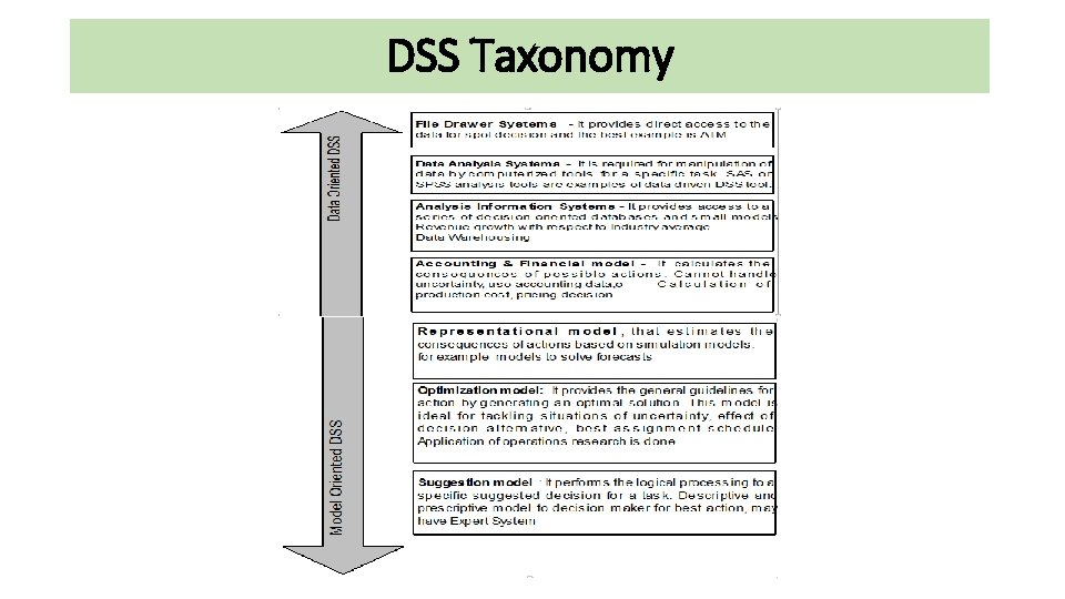 Management Information System Comprehensive and Organized Chapter 6