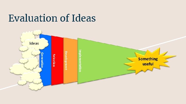 Evaluation of Ideas 