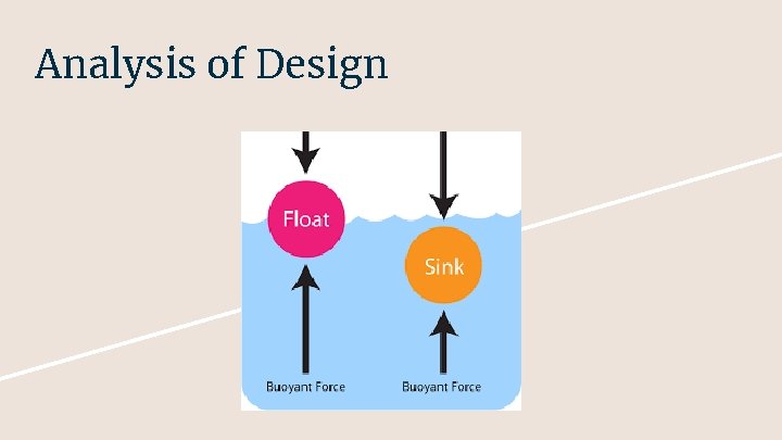 Analysis of Design 