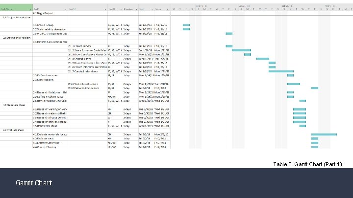 Table 8. Gantt Chart (Part 1) Gantt Chart 