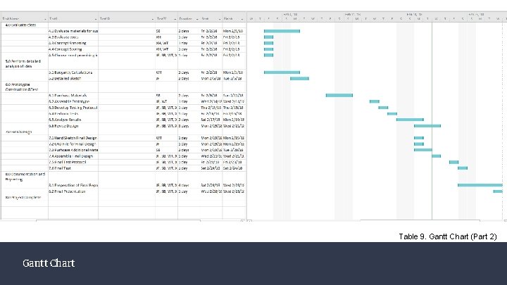 Table 9. Gantt Chart (Part 2) Gantt Chart 