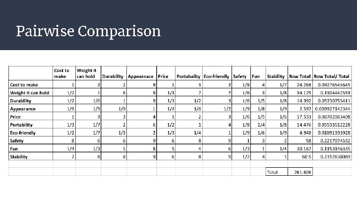 Pairwise Comparison 