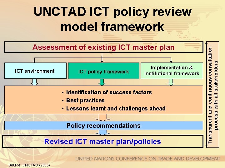 Assessment of existing ICT master plan ICT environment ICT policy framework Implementation & Institutional