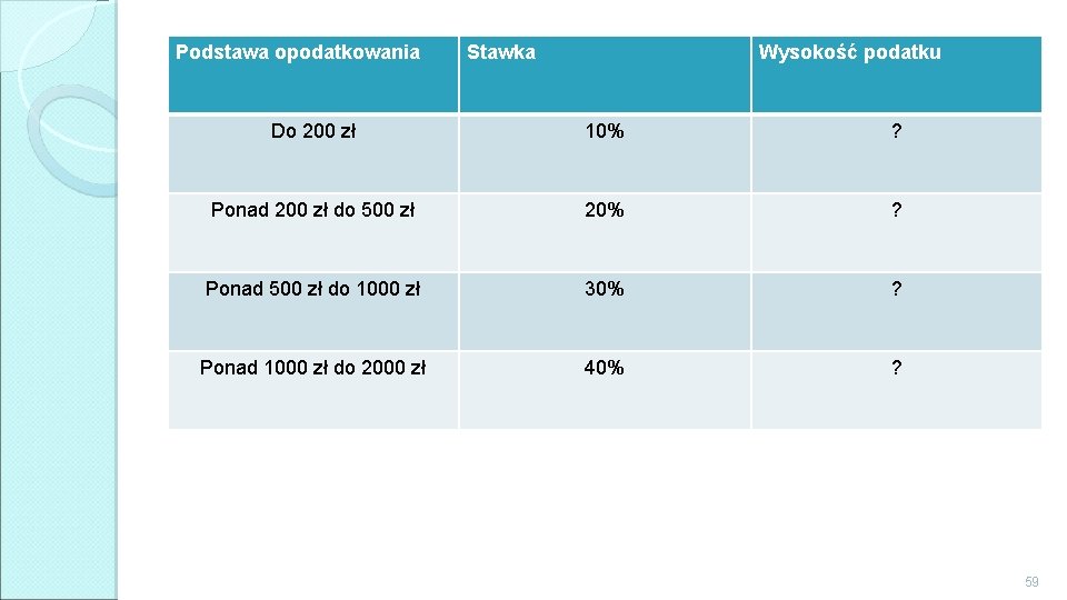 Podstawa opodatkowania Stawka Wysokość podatku Do 200 zł 10% ? Ponad 200 zł do