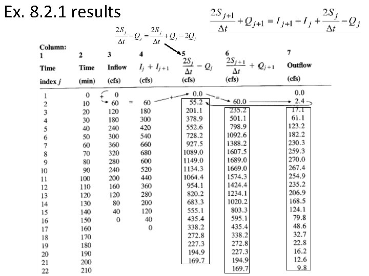 Ex. 8. 2. 1 results 15 