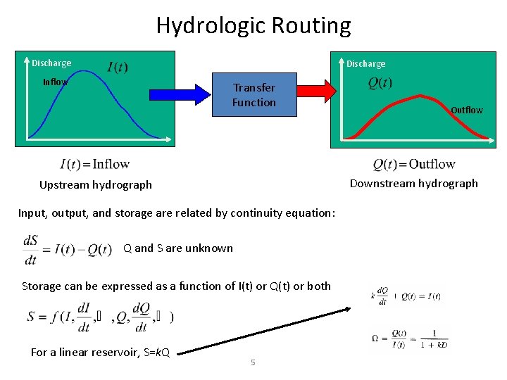 Hydrologic Routing Discharge Inflow Transfer Function Downstream hydrograph Upstream hydrograph Input, output, and storage