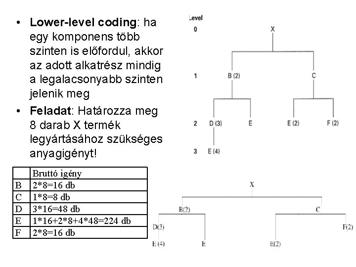  • Lower-level coding: ha egy komponens több szinten is előfordul, akkor az adott