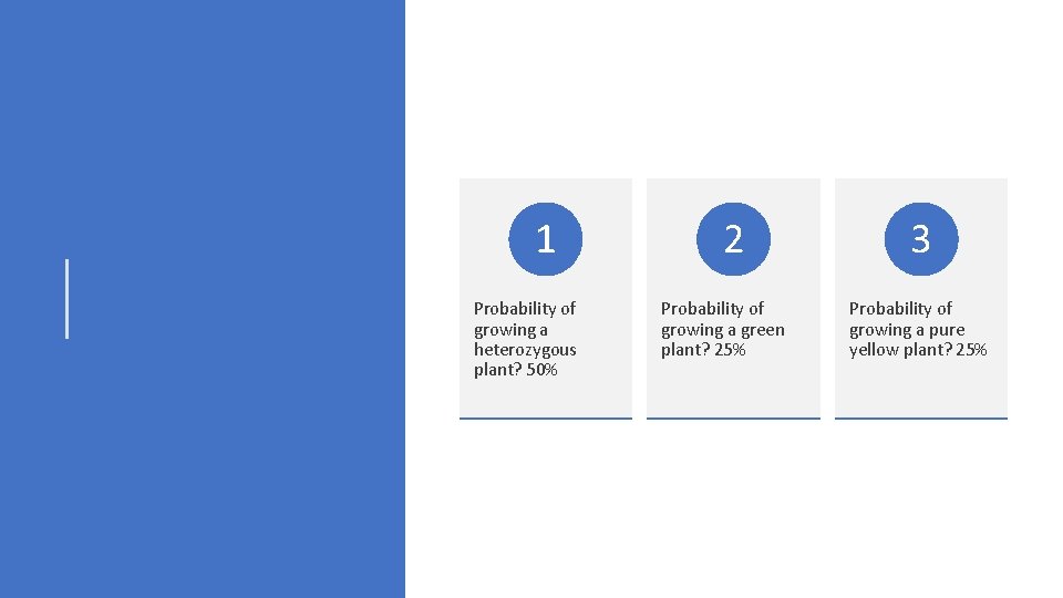 1 Probability of growing a heterozygous plant? 50% 2 Probability of growing a green 1 Probability of growing a heterozygous plant? 50% 2 Probability of growing a green