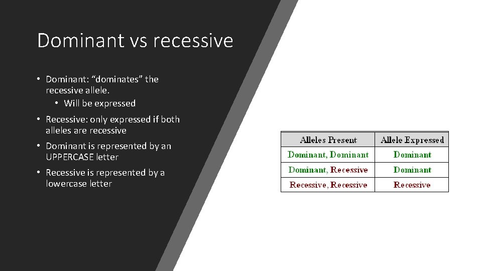 Dominant vs recessive • Dominant: “dominates” the recessive allele. • Will be expressed • Dominant vs recessive • Dominant: “dominates” the recessive allele. • Will be expressed •