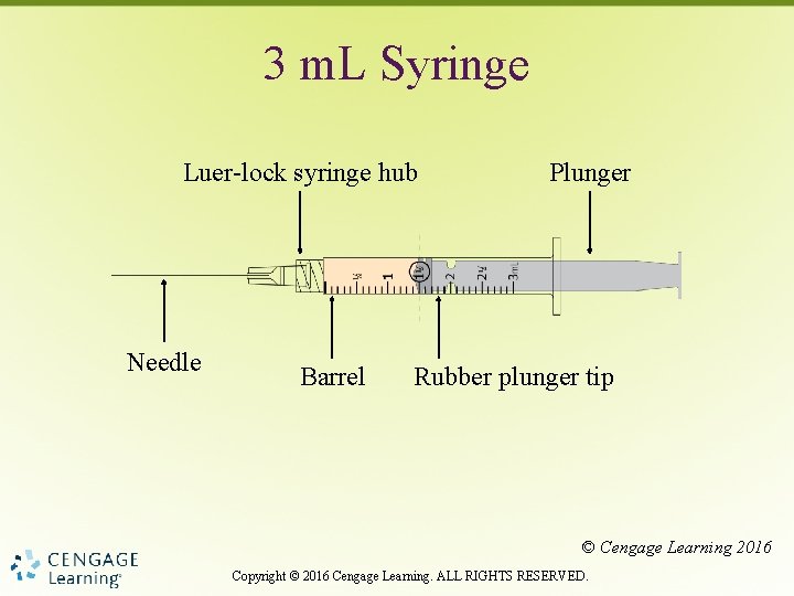 3 m. L Syringe Luer-lock syringe hub Needle Barrel Plunger Rubber plunger tip ©