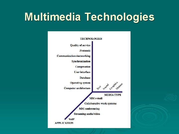 Multimedia Technologies 