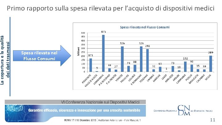 La copertura e la qualità dei dati trasmessi Primo rapporto sulla spesa rilevata per