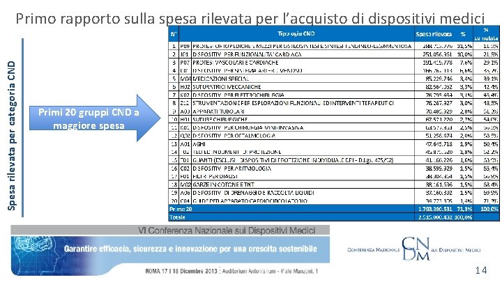 Spesa rilevata per categoria CND Primo rapporto sulla spesa rilevata per l’acquisto di dispositivi