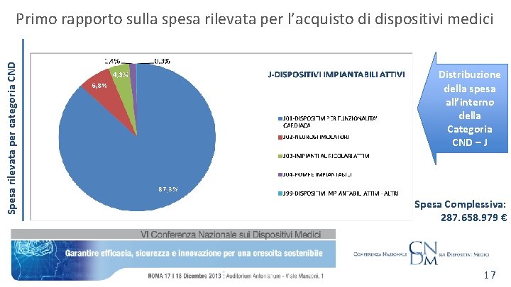 Spesa rilevata per categoria CND Primo rapporto sulla spesa rilevata per l’acquisto di dispositivi