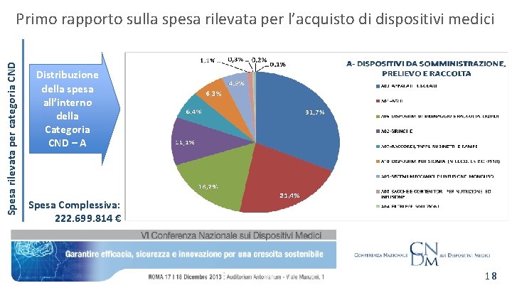 Spesa rilevata per categoria CND Primo rapporto sulla spesa rilevata per l’acquisto di dispositivi