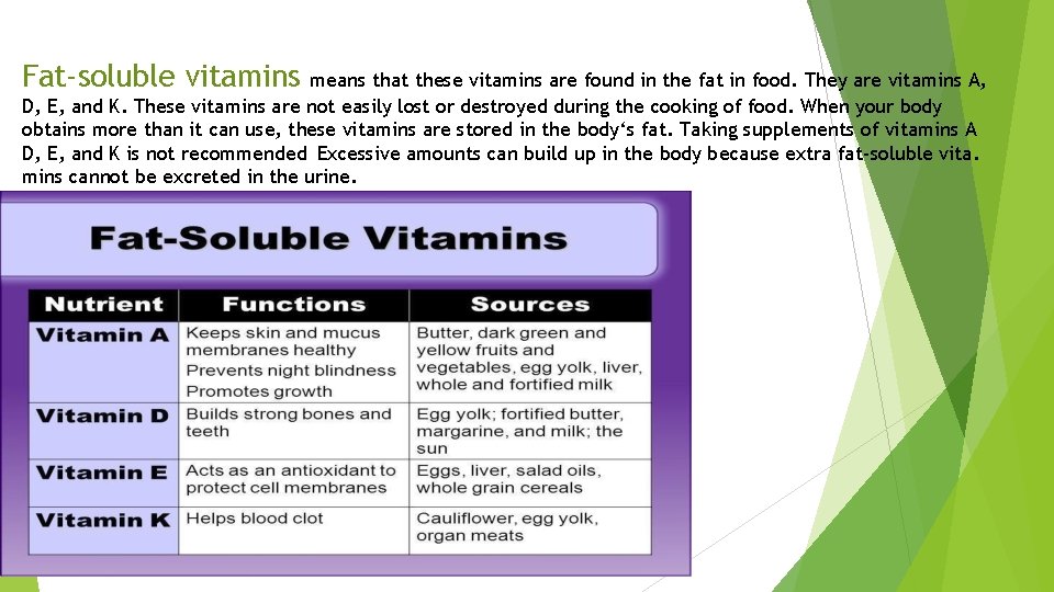 Fat-soluble vitamins means that these vitamins are found in the fat in food. They