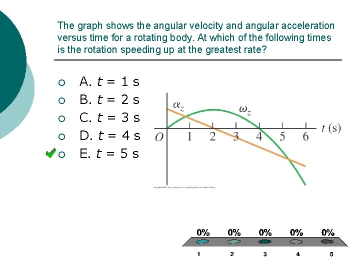 The graph shows the angular velocity and angular acceleration versus time for a rotating