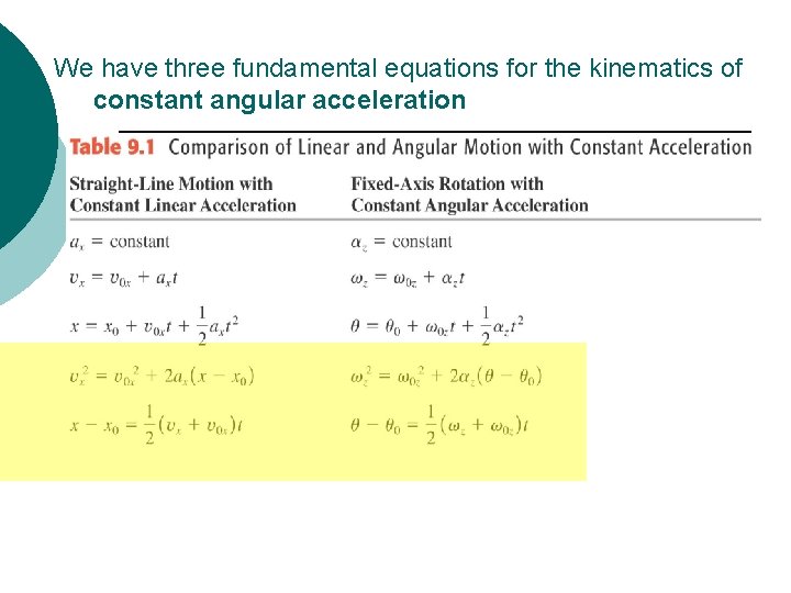 We have three fundamental equations for the kinematics of constant angular acceleration 