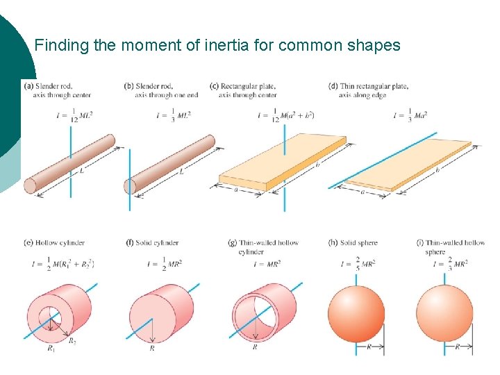 Finding the moment of inertia for common shapes 