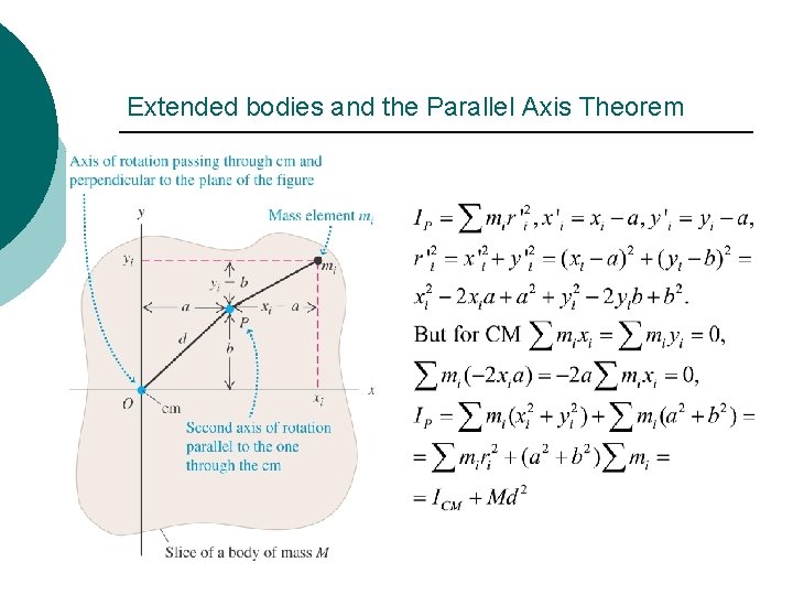 Extended bodies and the Parallel Axis Theorem 