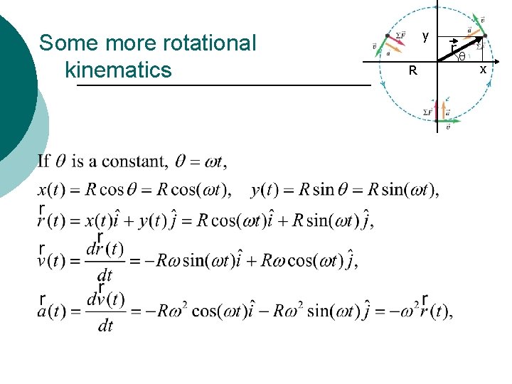 Some more rotational kinematics y R r q x 