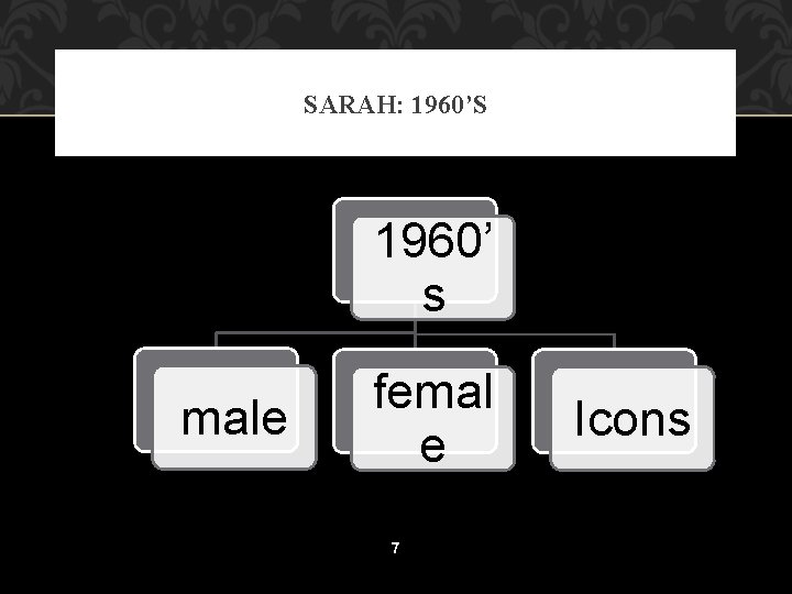 SARAH: 1960’S 1960’ s male femal e 7 Icons 