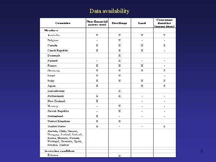 Data availability 6 