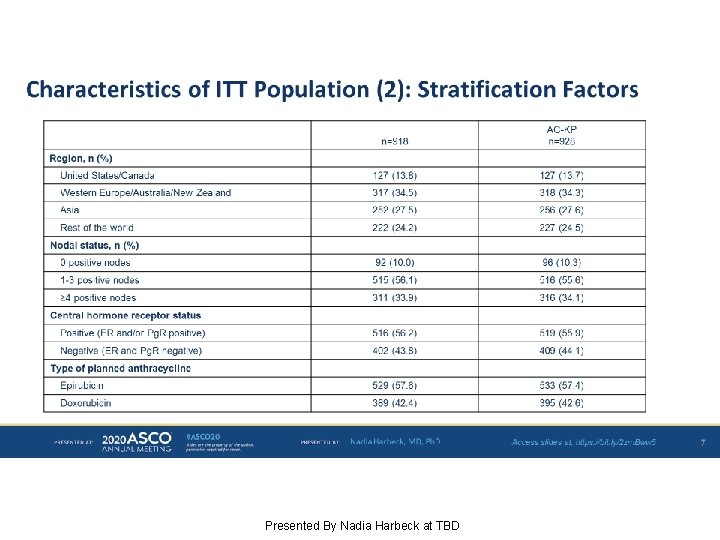 Primary Analysis of KAITLIN A Phase 3 Study