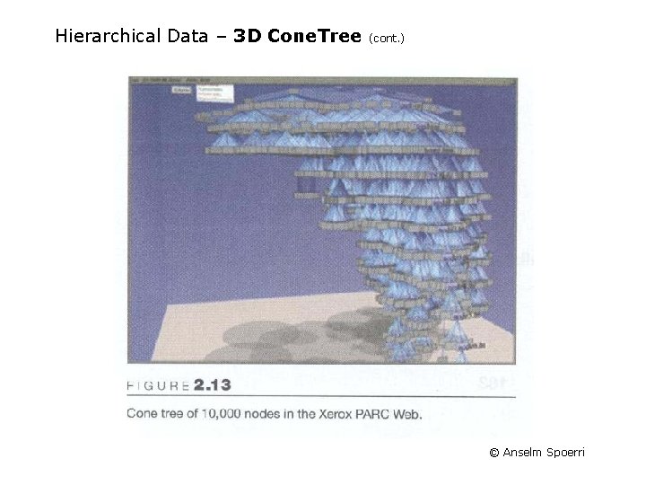 Hierarchical Data – 3 D Cone. Tree (cont. ) © Anselm Spoerri Hierarchical Data – 3 D Cone. Tree (cont. ) © Anselm Spoerri