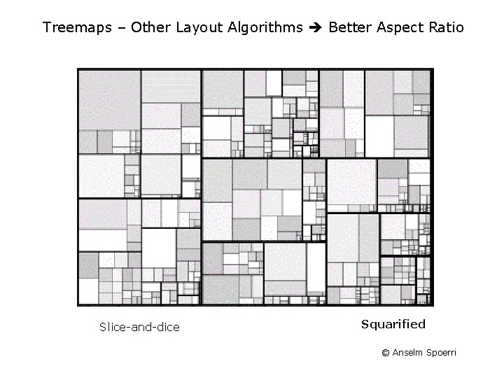 Treemaps – Other Layout Algorithms Better Aspect Ratio Slice-and-dice Squarified © Anselm Spoerri Treemaps – Other Layout Algorithms Better Aspect Ratio Slice-and-dice Squarified © Anselm Spoerri