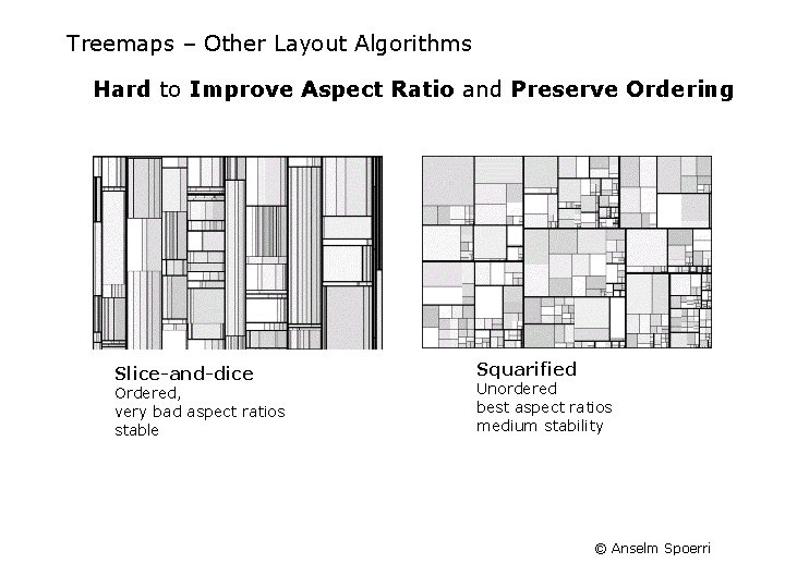 Treemaps – Other Layout Algorithms Hard to Improve Aspect Ratio and Preserve Ordering Slice-and-dice Treemaps – Other Layout Algorithms Hard to Improve Aspect Ratio and Preserve Ordering Slice-and-dice