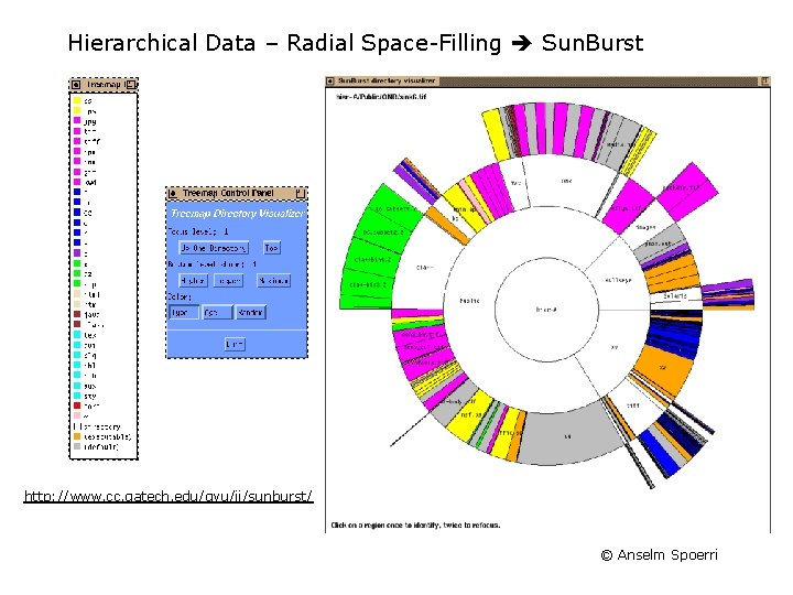 Hierarchical Data – Radial Space-Filling Sun. Burst http: //www. cc. gatech. edu/gvu/ii/sunburst/ © Anselm Hierarchical Data – Radial Space-Filling Sun. Burst http: //www. cc. gatech. edu/gvu/ii/sunburst/ © Anselm