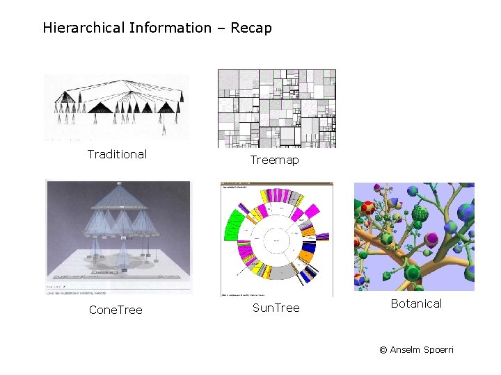 Hierarchical Information – Recap Traditional Treemap Cone. Tree Sun. Tree Botanical © Anselm Spoerri Hierarchical Information – Recap Traditional Treemap Cone. Tree Sun. Tree Botanical © Anselm Spoerri