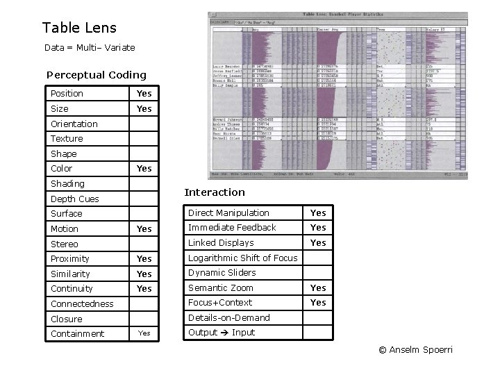 Table Lens Data = Multi– Variate Perceptual Coding Position Yes Size Yes Orientation Texture Table Lens Data = Multi– Variate Perceptual Coding Position Yes Size Yes Orientation Texture